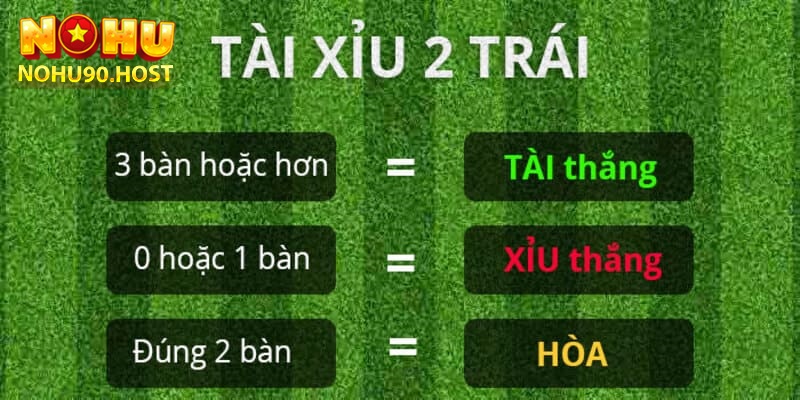 Cách đọc tài xỉu bóng đá 